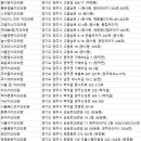 연세솔치과의원 이미지