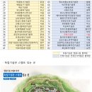 현충시설 스탬프 투어 완주(1부) 이미지