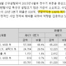 (주)현대엘앤씨 이미지