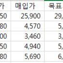 12월 17일 추천주 이미지