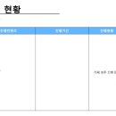 애드모멘트 | 네이버 지역 맘 카페침투 "왜" 애드모멘트 선택하는지 알겠음!
