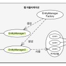 라이프컨텍스트