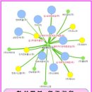 화성밸브(주) 2공장 이미지