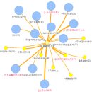 개나리자동차용품 이미지