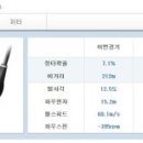 언더파 스크린골프 이미지