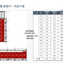 평촌스마트베이 이미지