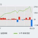 로보코닉