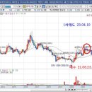 동국전기 - 성동구 아차산로7길 36 | 동국전기