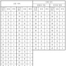 2025수능 국어영역 문제지 / 정답지 이미지