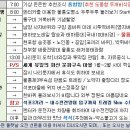 북면 카 이미지