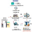 스마트엠코퍼레이션 이미지