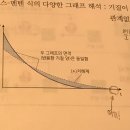 1권 4장 효소 p.29 효소반응의 동적평형, 평형상수 이미지