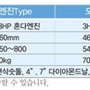 신아엔지니어링