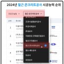 (주)보림환경 | 다올이앤씨, 2024년 전문건설업 철근∙콘크리트공사업 시공능력평가 도급순위 1위