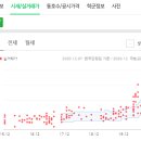 아산에이정형외과의원 네이버블로그