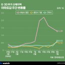 기흥휴게소 교통안내
