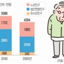 병원동행매니저 자격과정 이미지