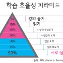 장쌤공부방