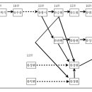 NR-5[경북대로]-하-494 | 定齋 柳致明의 현실인식과 경세론 제 3장 경세관의 연원과 특징