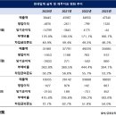 디에프 이미지