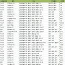 금천가든낚시터 이미지