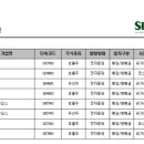 제이더블유 홀딩스 이미지