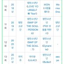 멜론 뮤직 어워드(MMA) 2018~22년 대상 수상자 목록 이미지