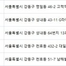 연세미도성형외과의원 이미지