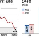 Re:Re:설 이후 부동산 시장 &#34;재건축에 물어봐&#34; 이미지