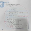 초이국어