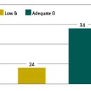 붕소와 칼륨 흡수 Boron and K Uptake 이미지