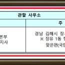 율곡김해지사 네이버블로그