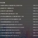 (주)태원에이엠