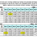 북부-농소-농소-02 네이버블로그