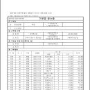 22년 11월 사랑나눔_기부영수증_전주영아원 이미지