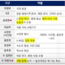 공도강동물약국 | 한국사능력검정시험 키워드 요약정리