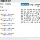 월드(단지내)공인중개사사무소 이미지