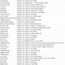 구자룡치과 의원 이미지