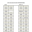 제185차 2022년 9월 정기산행 이미지