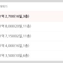 달맞이맨션 이미지