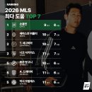 MLS 도움 순위 이미지