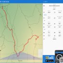 앞산(대덕식당-안일사-앞산전망대(공사중)-원점회귀)3.05Km(42m 34s)+363m -391m-211208 이미지