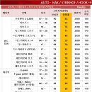 럭셔리호프 | 레인지로버 보그(L405) 스테인호프 토우바 / 견인장치 장착 후기입니다.(자동형)