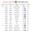 유앤아이스포츠정동점