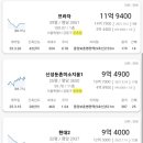 황금부동산중개사무소 이미지