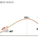 MLB 텍사스 조이 갈로 발사각 40도짜리 홈런.GIF 이미지