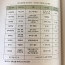 이중현 저자의 혁신학교 조현초 4년의 기록 [학교가 달라졌다] 자주성이 있는 아이, 정의적능력을 바탕...