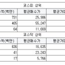 대호솔라