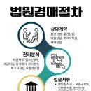 성호공인중개사사무소 이미지