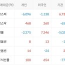 (주)신성씨엔에스